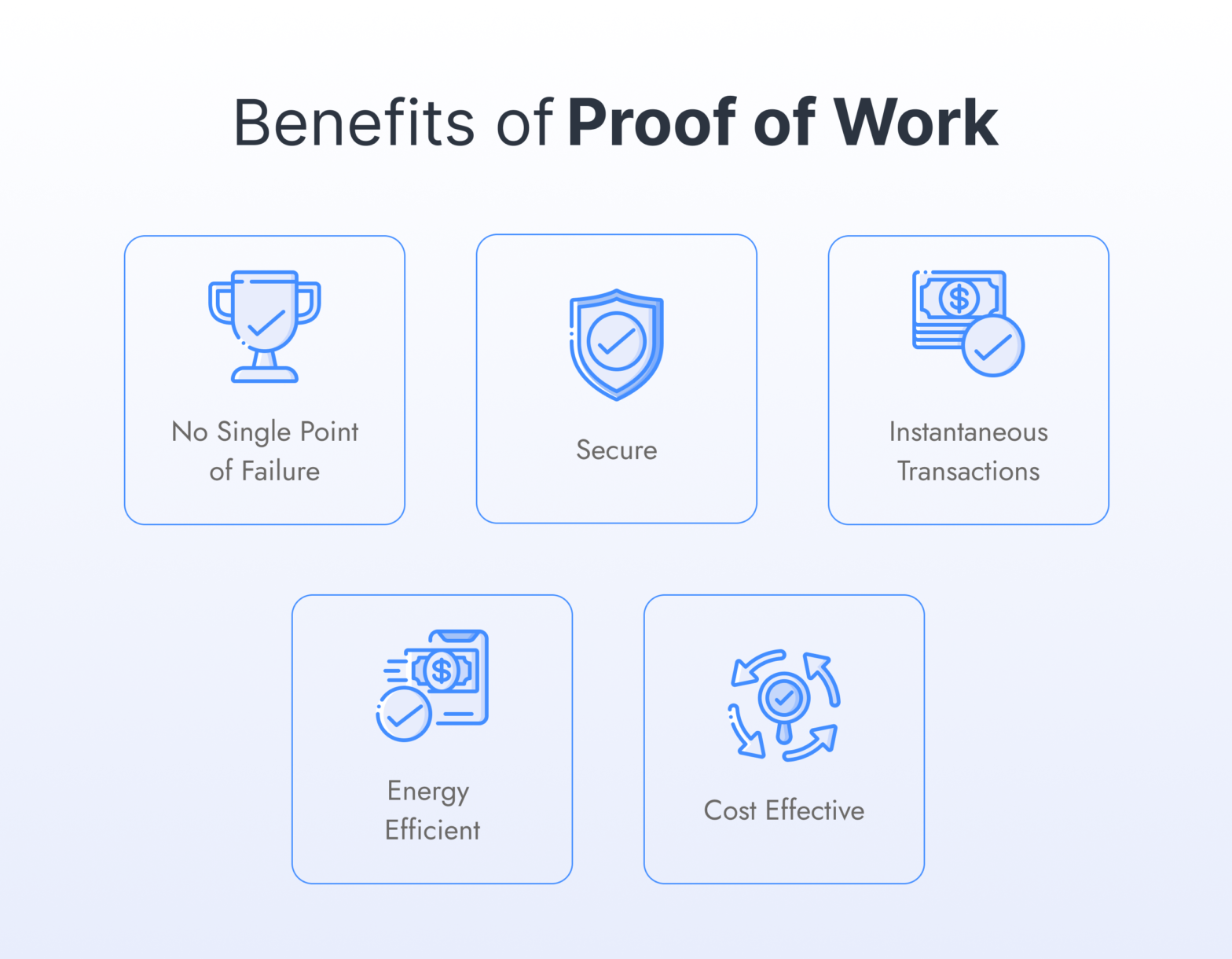 What is Proof-of-Work (PoW) in Blockchain? | Speed